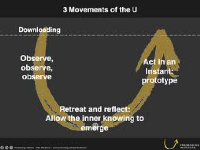 The U Journey movements