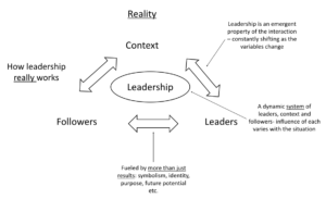 Leaders reality